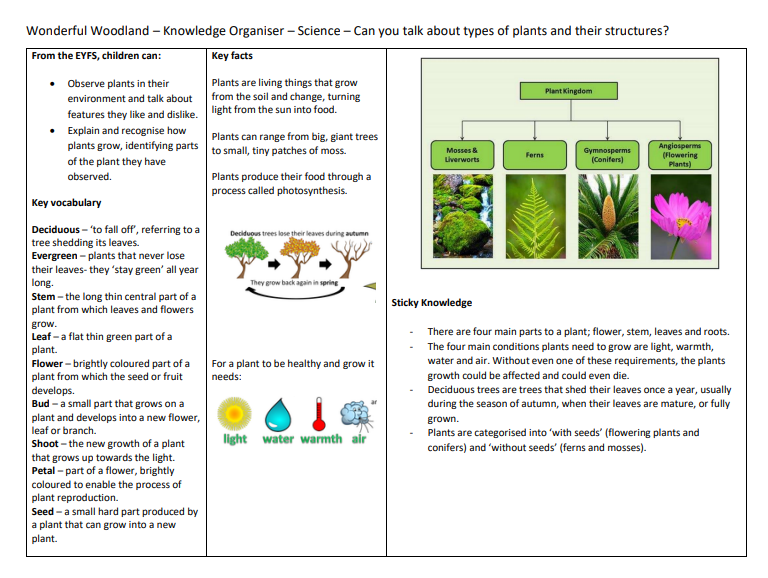 Wyndham Park Infants School - Knowledge Organisers